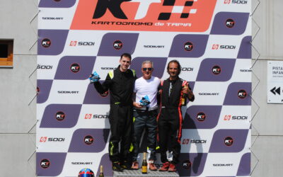 Resultados 1h Resistencia Ironman